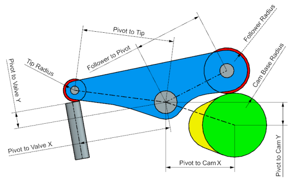 Cam Under Rocker Arm