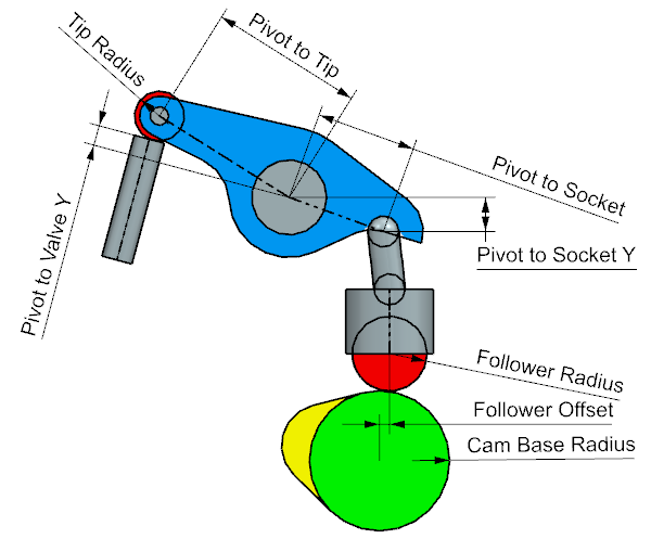 OHV Rocker Arm Roller